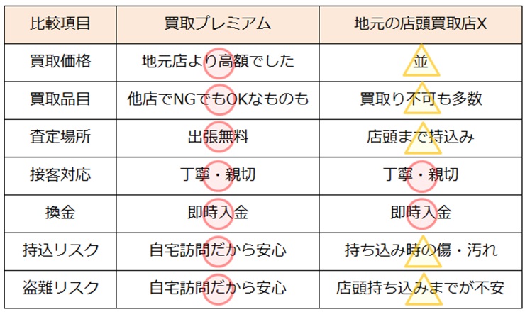 古銭買取・東京都で高額査定・高価買取ならココがいい!